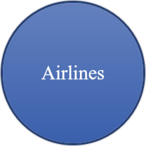 airlines